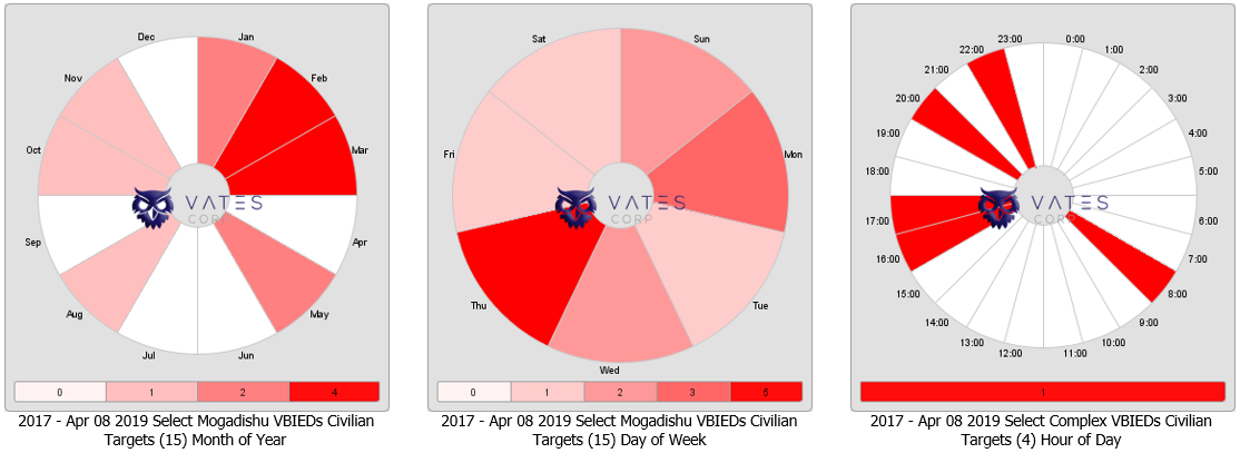 Vates Corp Jan 01 2017 - Apr 08 2019 Select Mogadishu Somalia VBIEDs Civilian Targets (15)